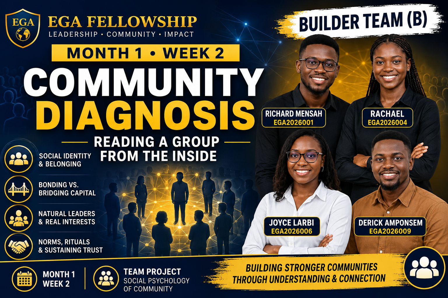 Community Diagnosis: Reading a Group From the Inside | EGA Fellowship Month 1 Week 2